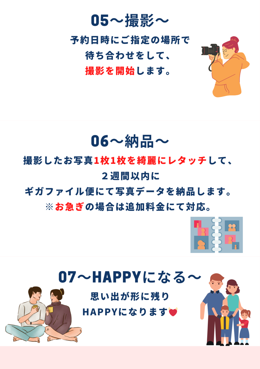 撮影の流れその３